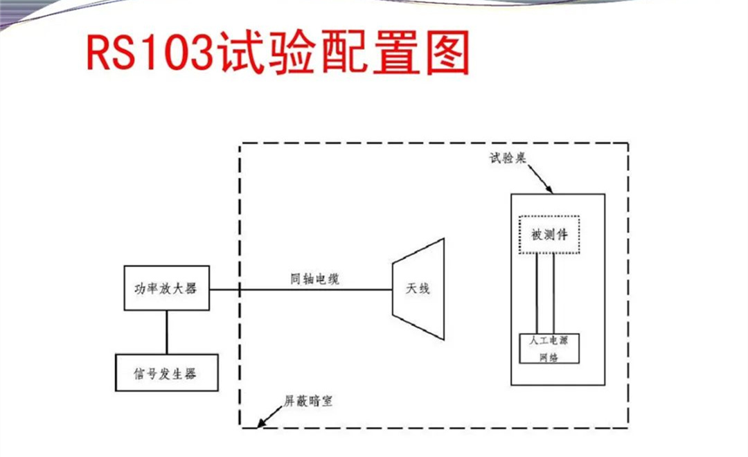 军品电磁兼容测试与设计 陆军八项测试要求