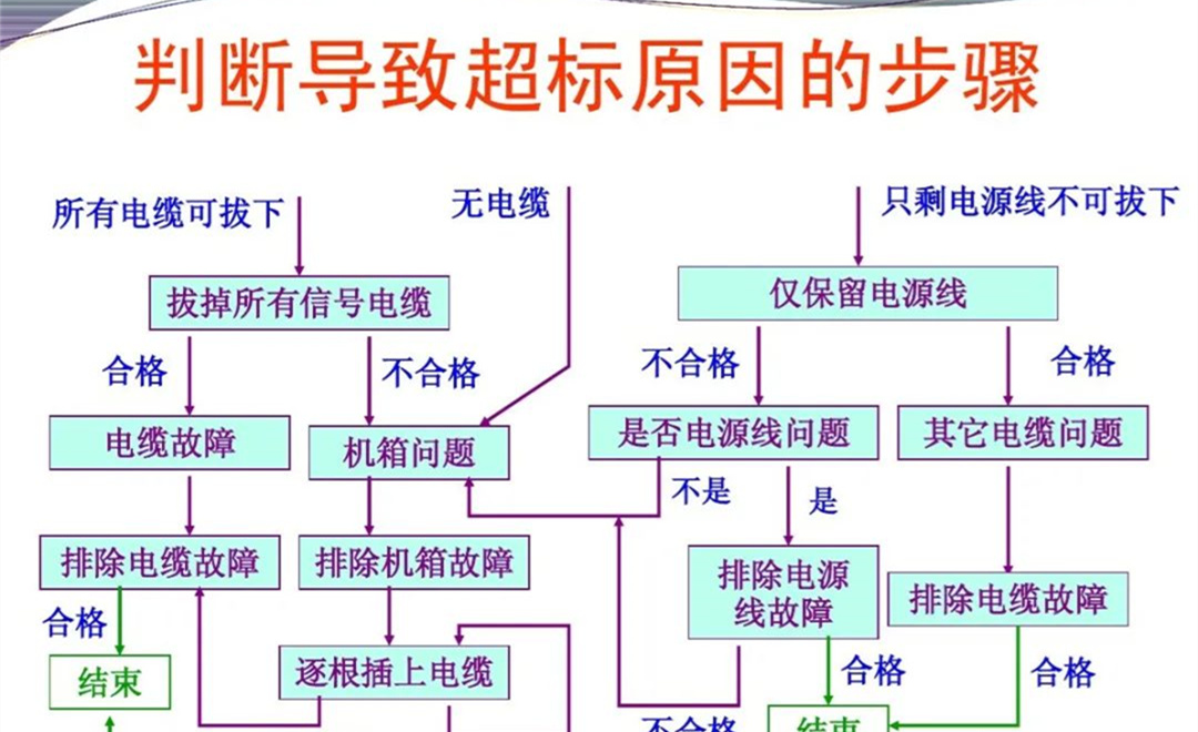 军品电磁兼容测试与设计 陆军八项测试要求