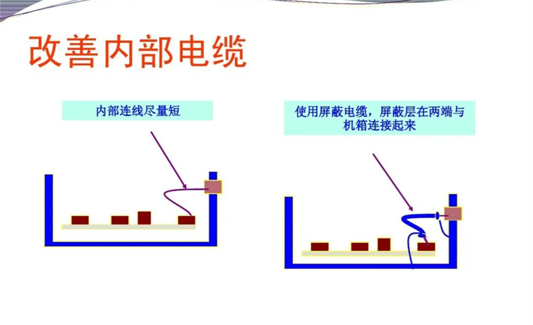 军品电磁兼容测试与设计 陆军八项测试要求