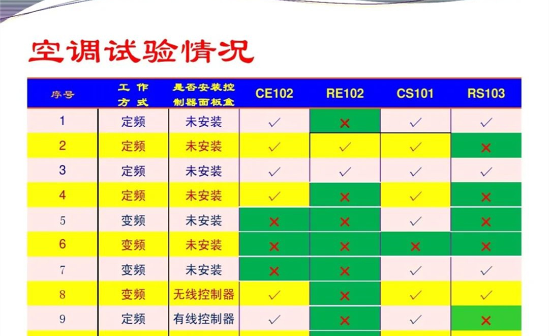 军品电磁兼容测试与设计 陆军八项测试要求