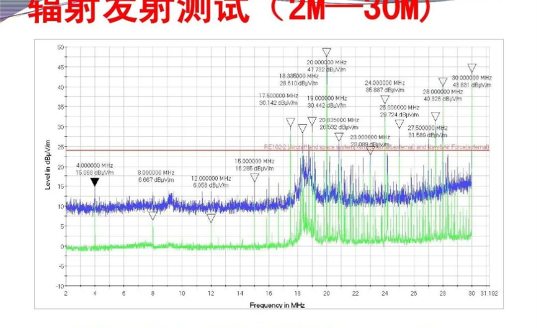 军品电磁兼容测试与设计 陆军八项测试要求