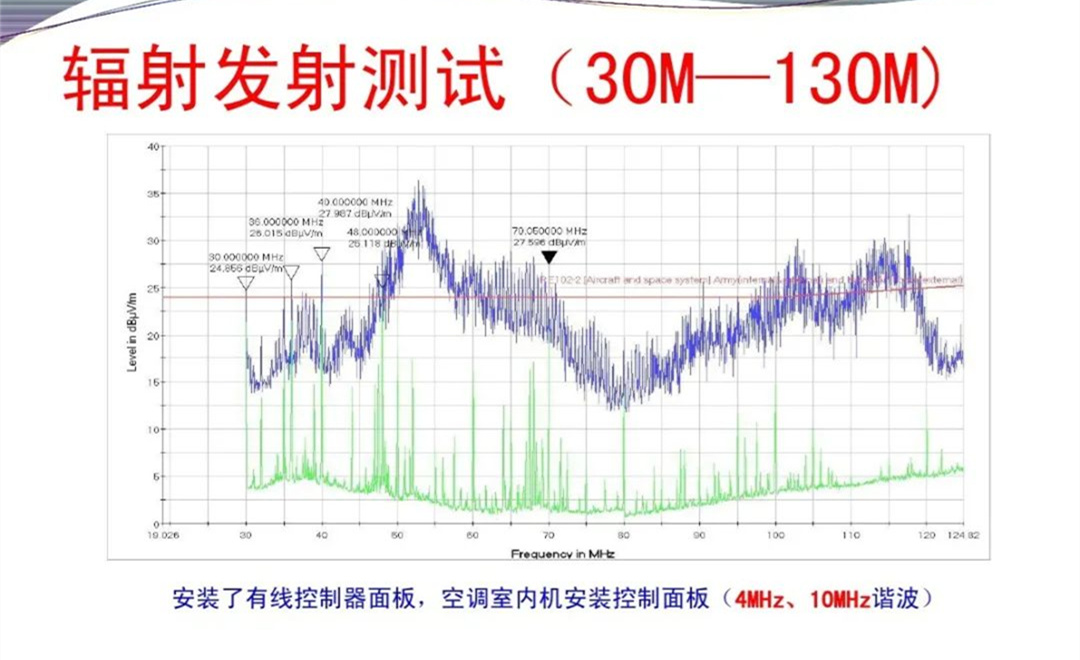 军品电磁兼容测试与设计 陆军八项测试要求