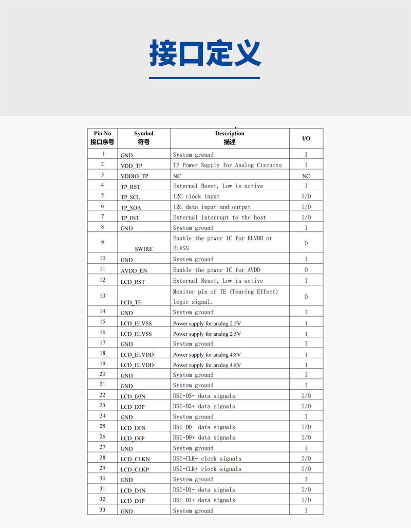 宇锡全面屏6.39寸1080*2340高色域高对比度模组，适用于多模终端，地轨卫星终端，红外车载显示器