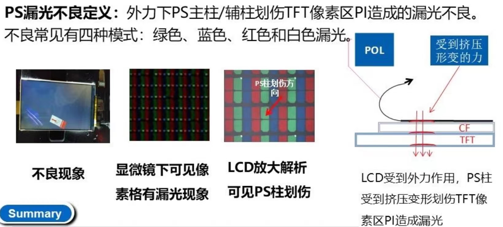 《眼里带光却不能让屏幕总成漏光》