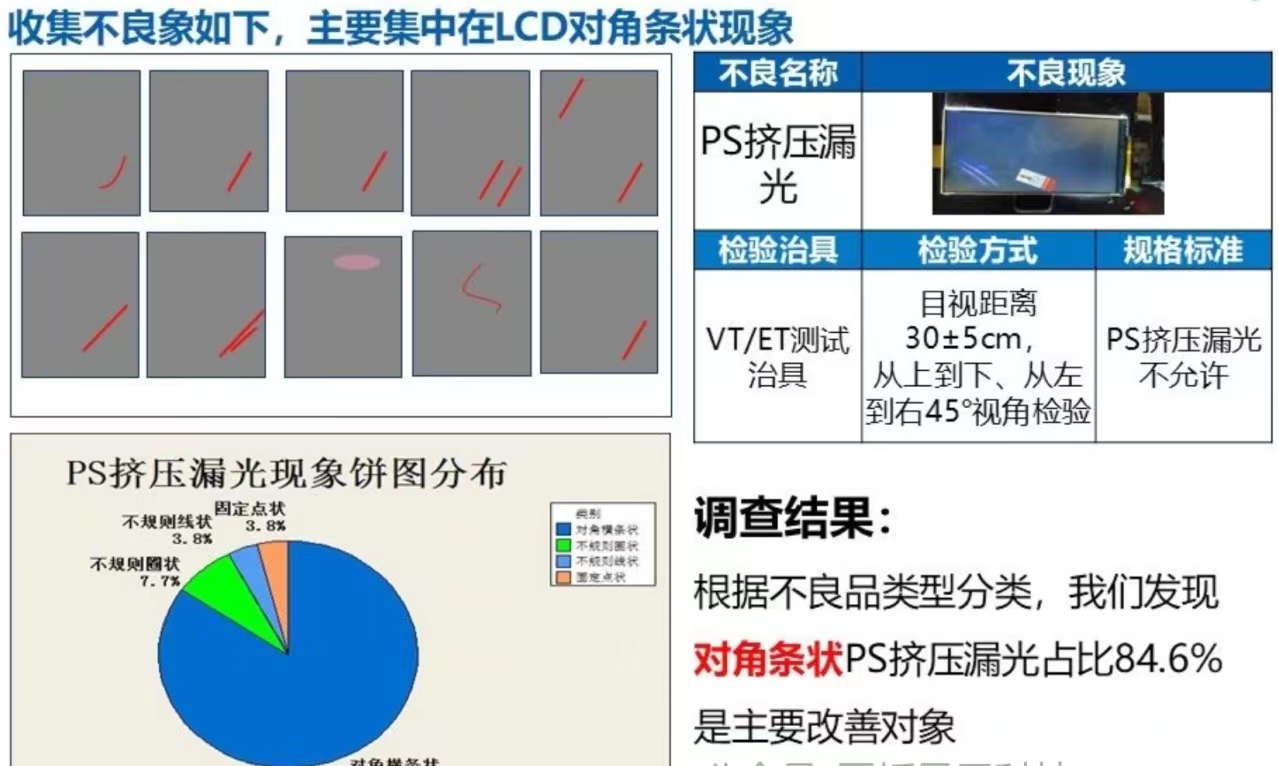 《眼里带光却不能让屏幕总成漏光》