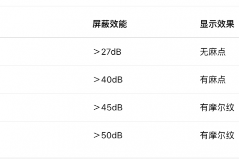 《深圳宇锡专业定制研发&生产屏蔽玻膜（玻璃）满足电磁兼容需求场景》
