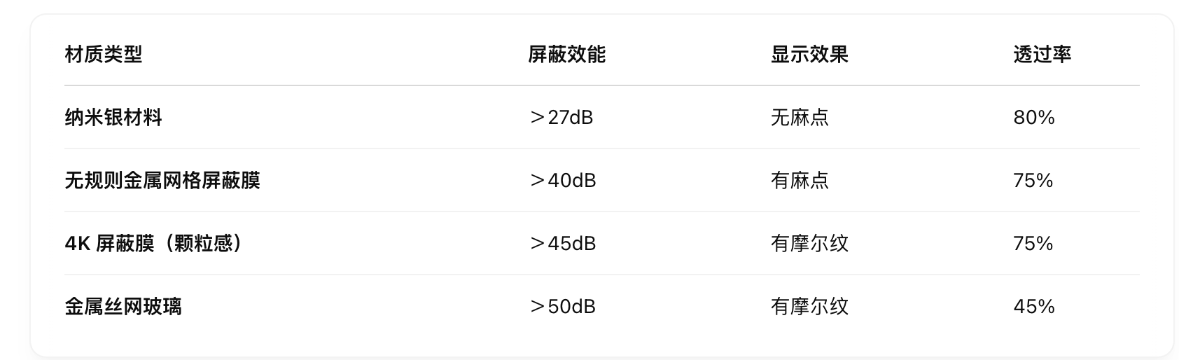 《深圳宇锡专业定制研发&生产屏蔽玻膜（玻璃）满足电磁兼容需求场景》