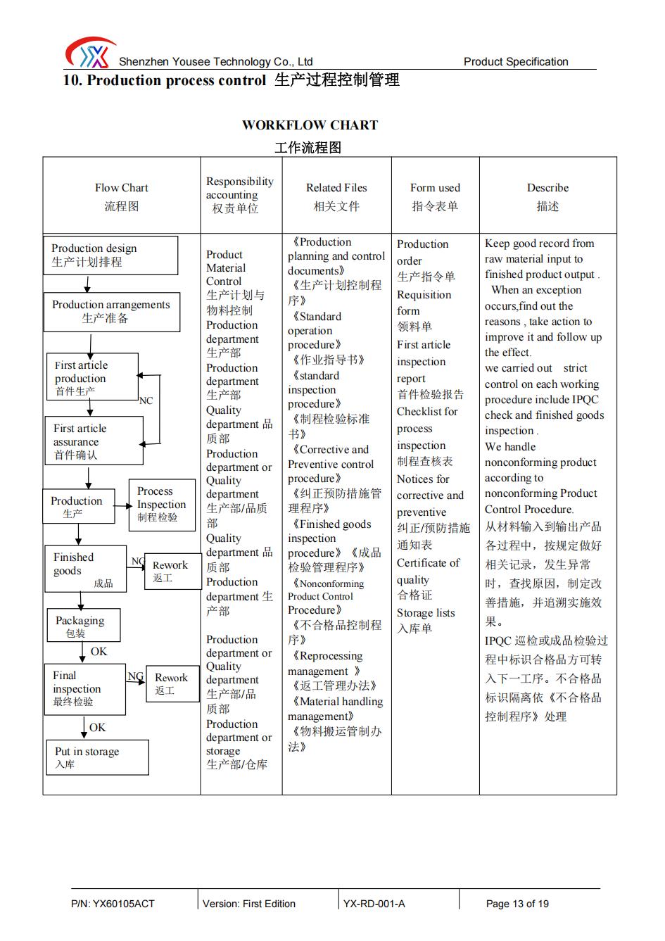 《深圳宇锡6寸Amoled 1080*2160分辨率可以定制百分之百全国产ZZKK》