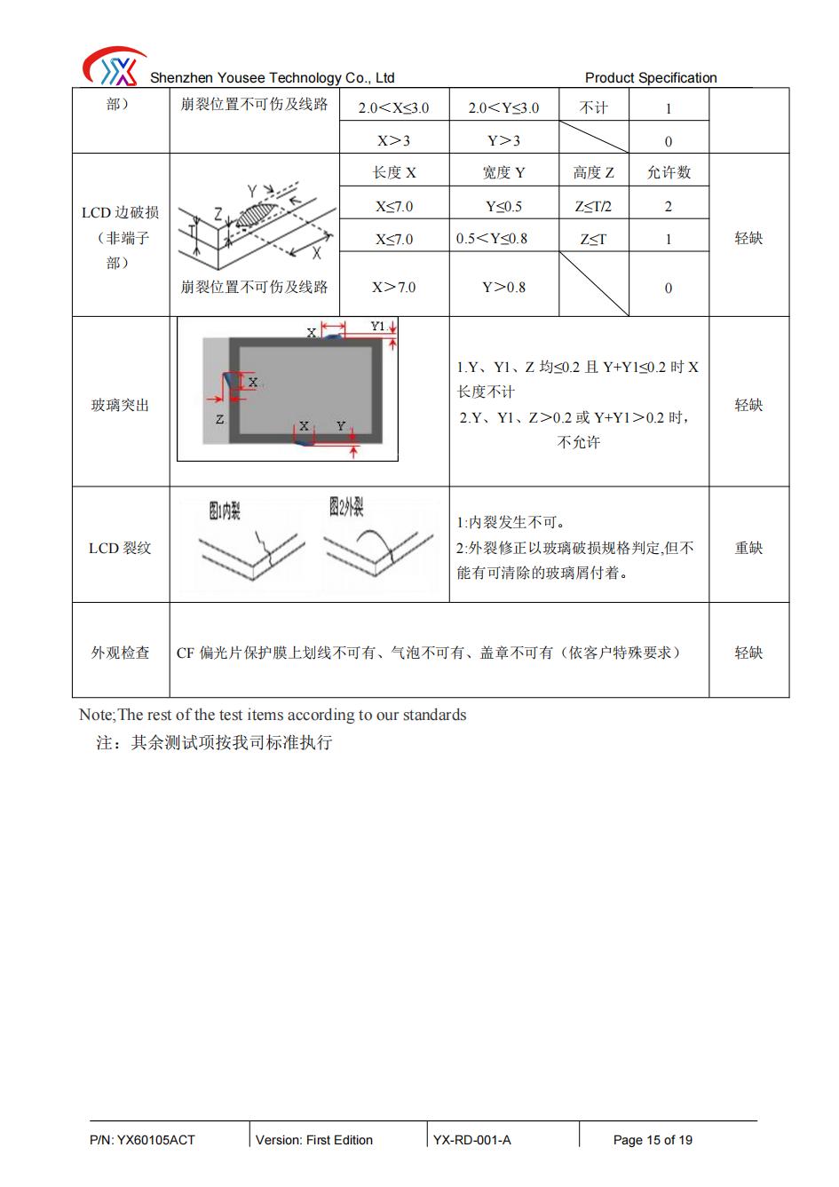 《深圳宇锡6寸Amoled 1080*2160分辨率可以定制百分之百全国产ZZKK》