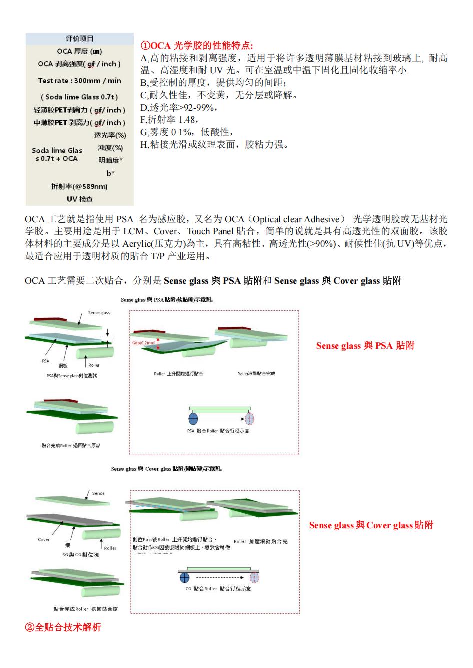《深圳宇锡游学土耳其浅谈OCA全贴合》