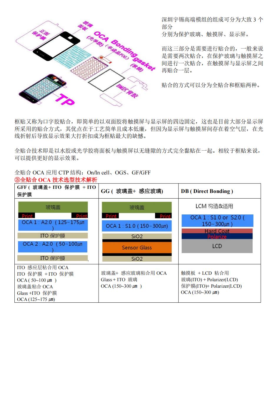 《深圳宇锡游学土耳其浅谈OCA全贴合》
