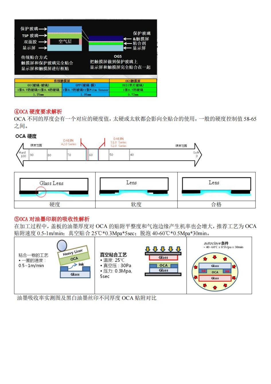 《深圳宇锡游学土耳其浅谈OCA全贴合》