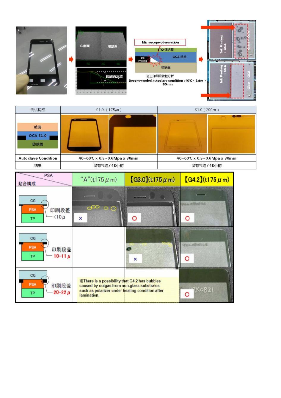 《深圳宇锡游学土耳其浅谈OCA全贴合》