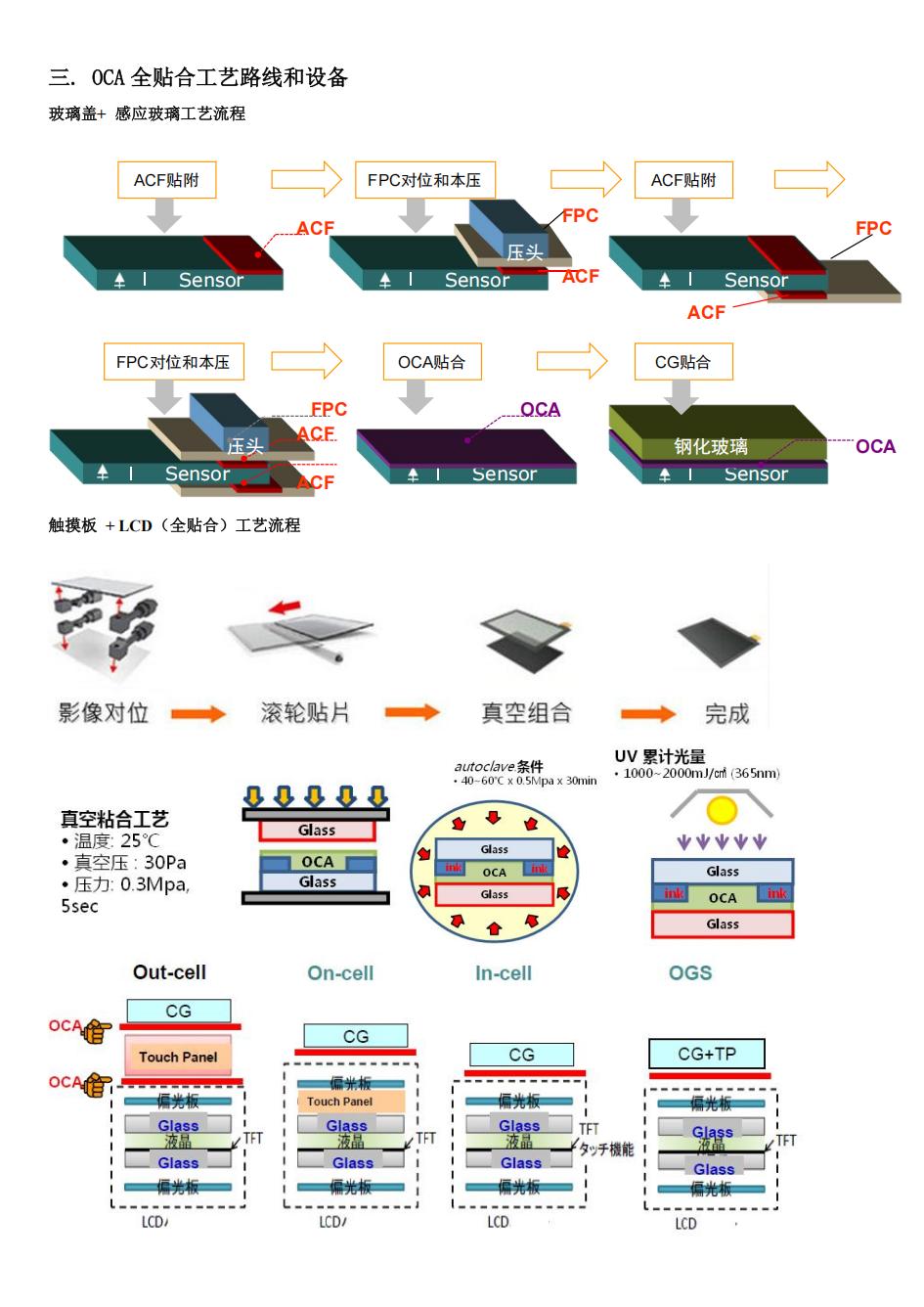 《深圳宇锡游学土耳其浅谈OCA全贴合》