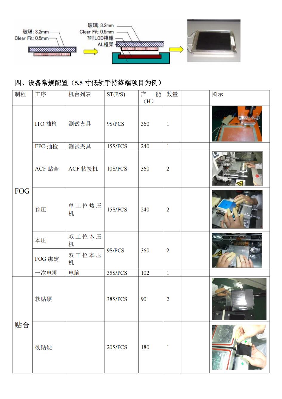 《深圳宇锡游学土耳其浅谈OCA全贴合》