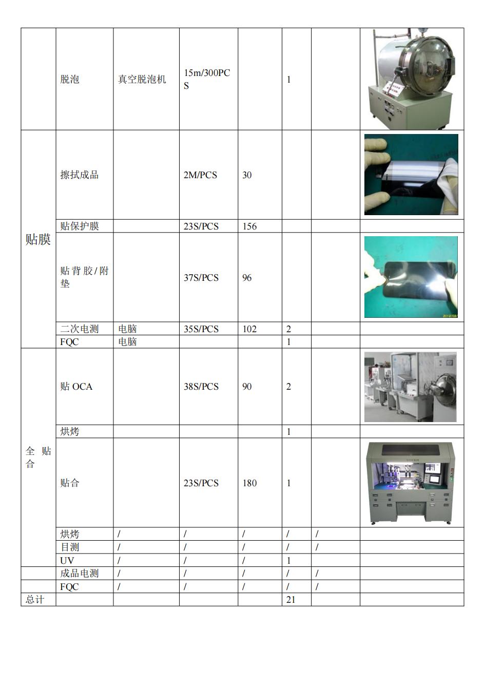 《深圳宇锡游学土耳其浅谈OCA全贴合》