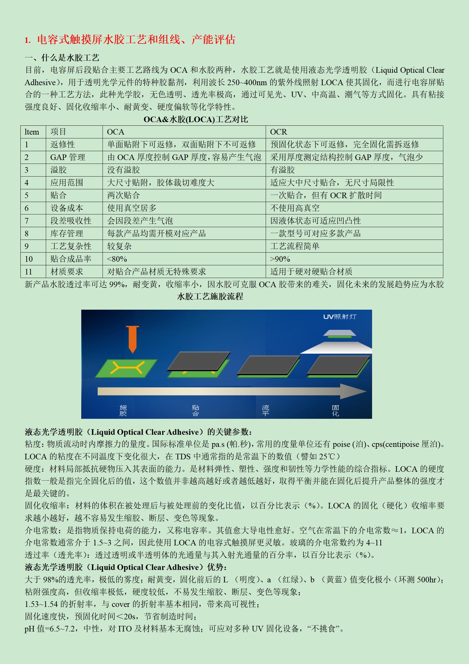 电容式触摸屏工艺概论