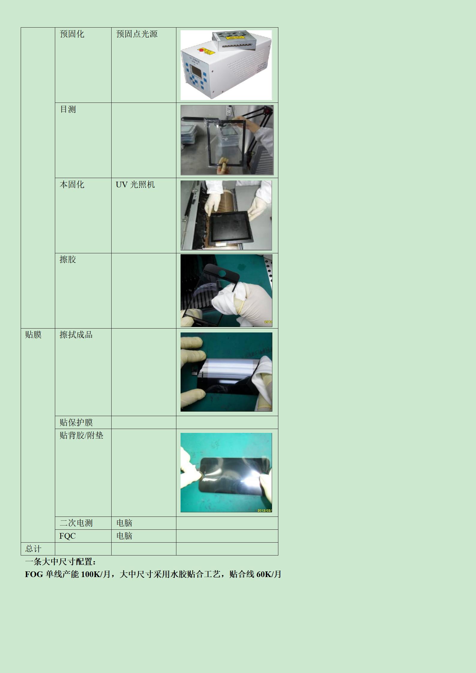 电容式触摸屏工艺概论