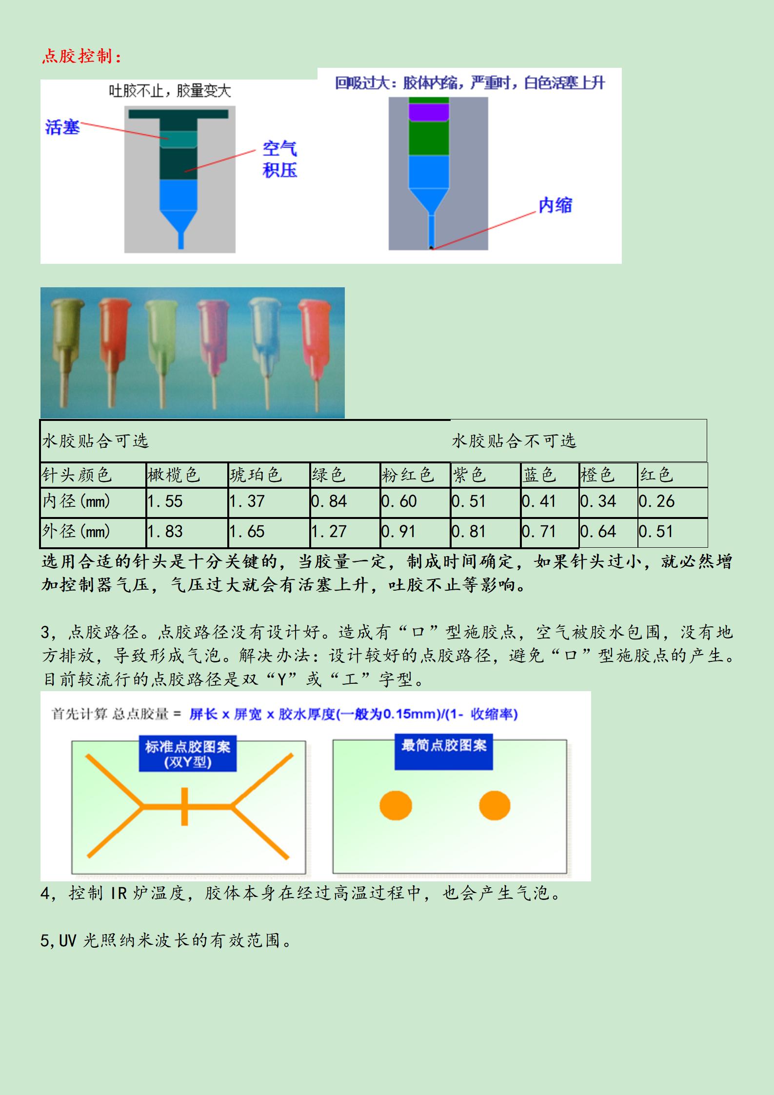 电容式触摸屏工艺概论