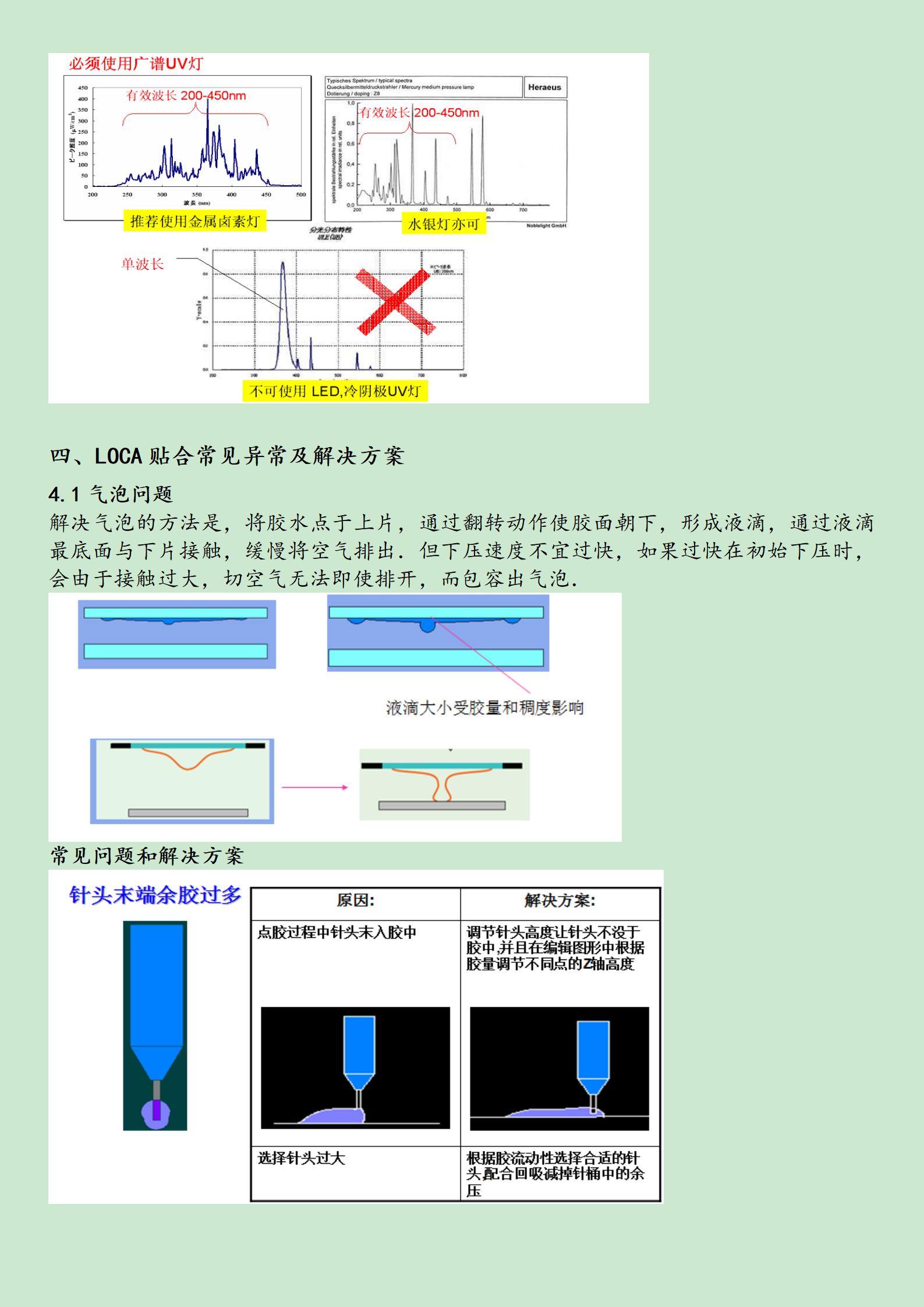 电容式触摸屏工艺概论