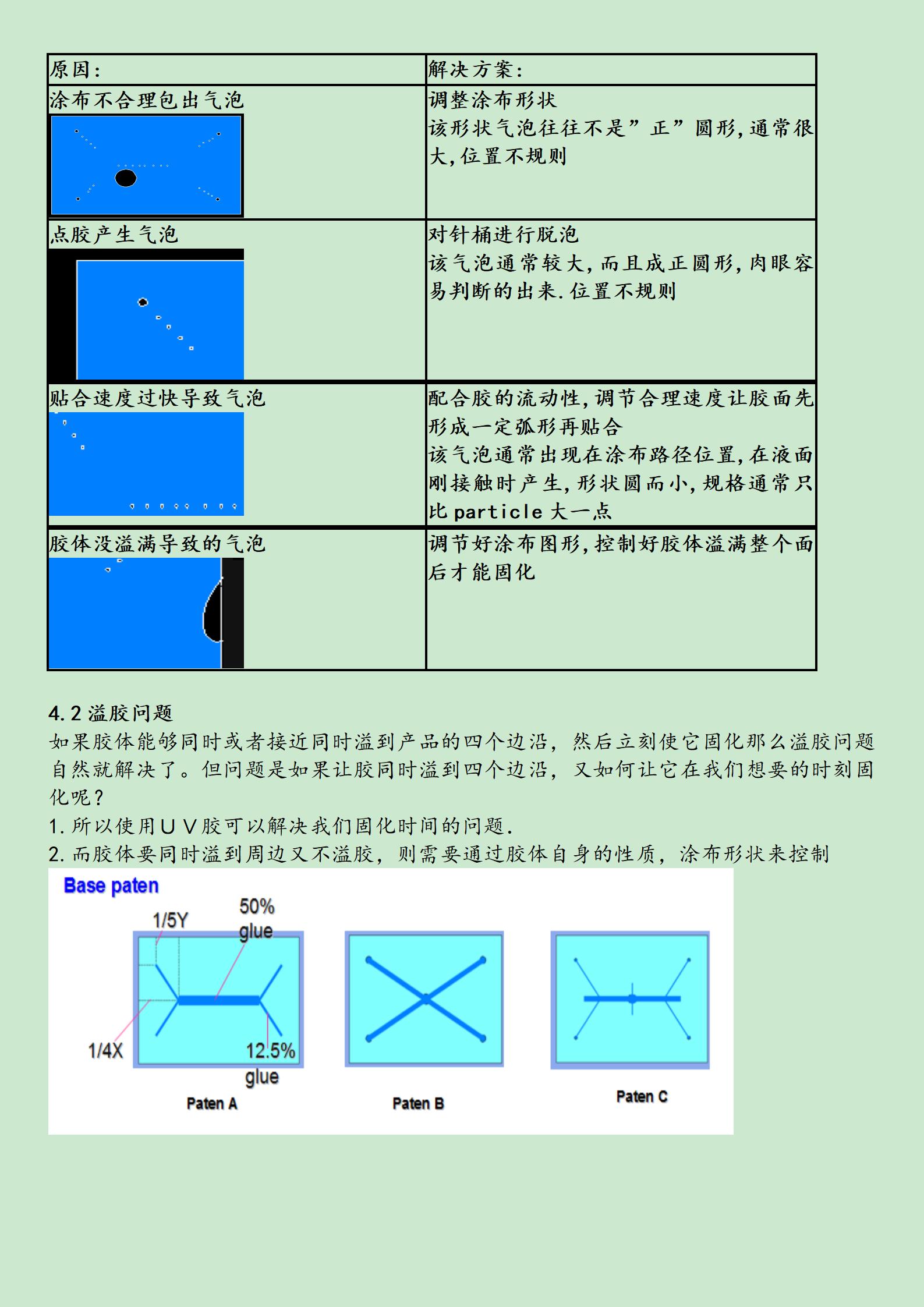电容式触摸屏工艺概论