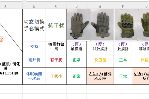 《记一件生活小事发布一个深圳宇锡新技术》