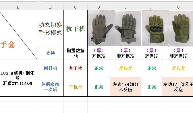 《记两件好事发一个宇锡产品技术》