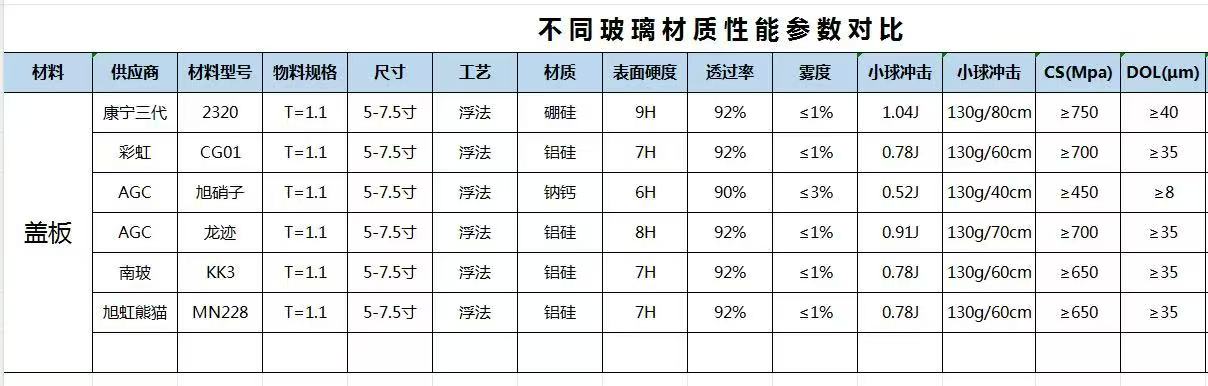 《当深圳宇锡屏幕总成在客户整机上被击破以后》