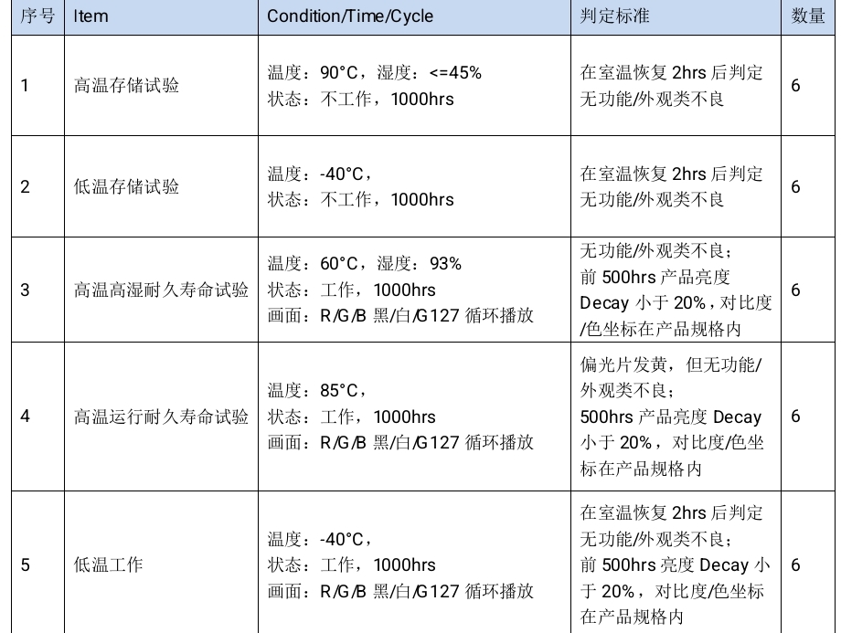 深圳宇锡7寸LVDS接口1920*1080阳光下可视-40℃低温Amoled屏模组浩然出货