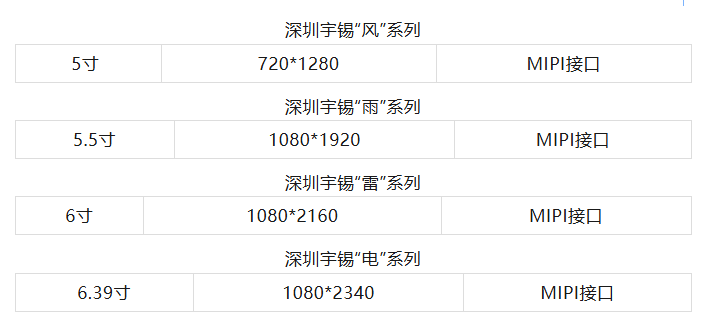 《深圳宇锡“风”“雨”“雷”“电”四系列屏模组保障天通,北斗,低轨卫星手持终端》《深圳宇锡“风”“雨”“雷”“电”四系列屏模组保障天通,北斗,低轨卫星手持终端》