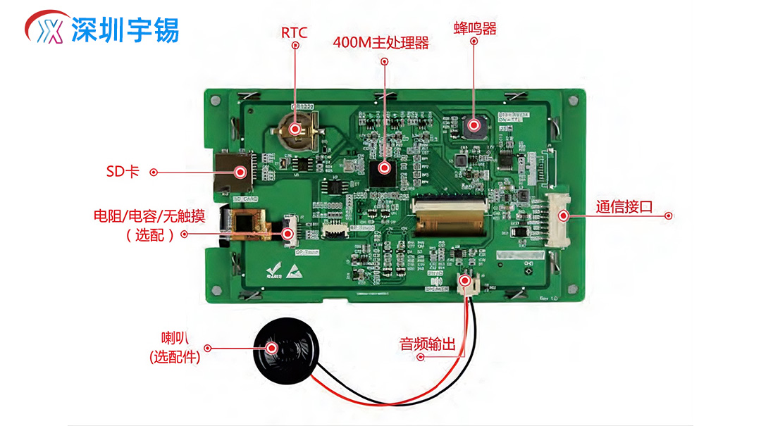 《宇锡科技|全国产化串口屏,适配军工/特种车载》