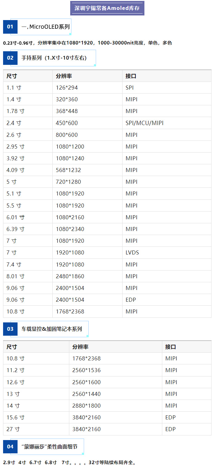 《深圳宇锡一个浪漫5寸OLED又屯20k入库》