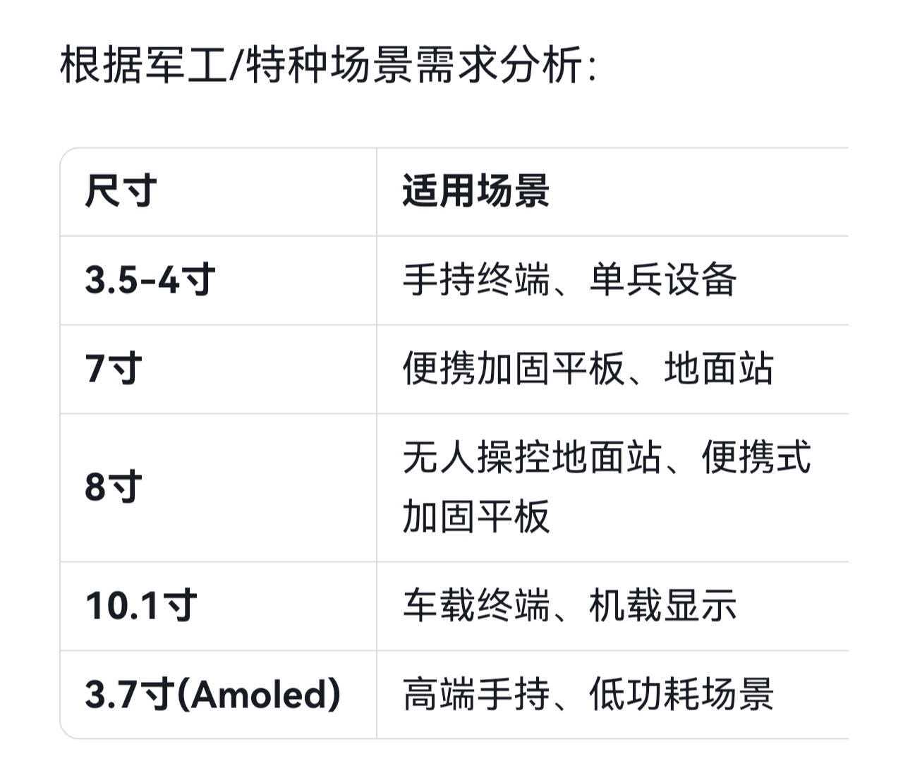 《深圳宇锡ZZKK全国产屏模组配套穿透国产串口板相见恨晚》