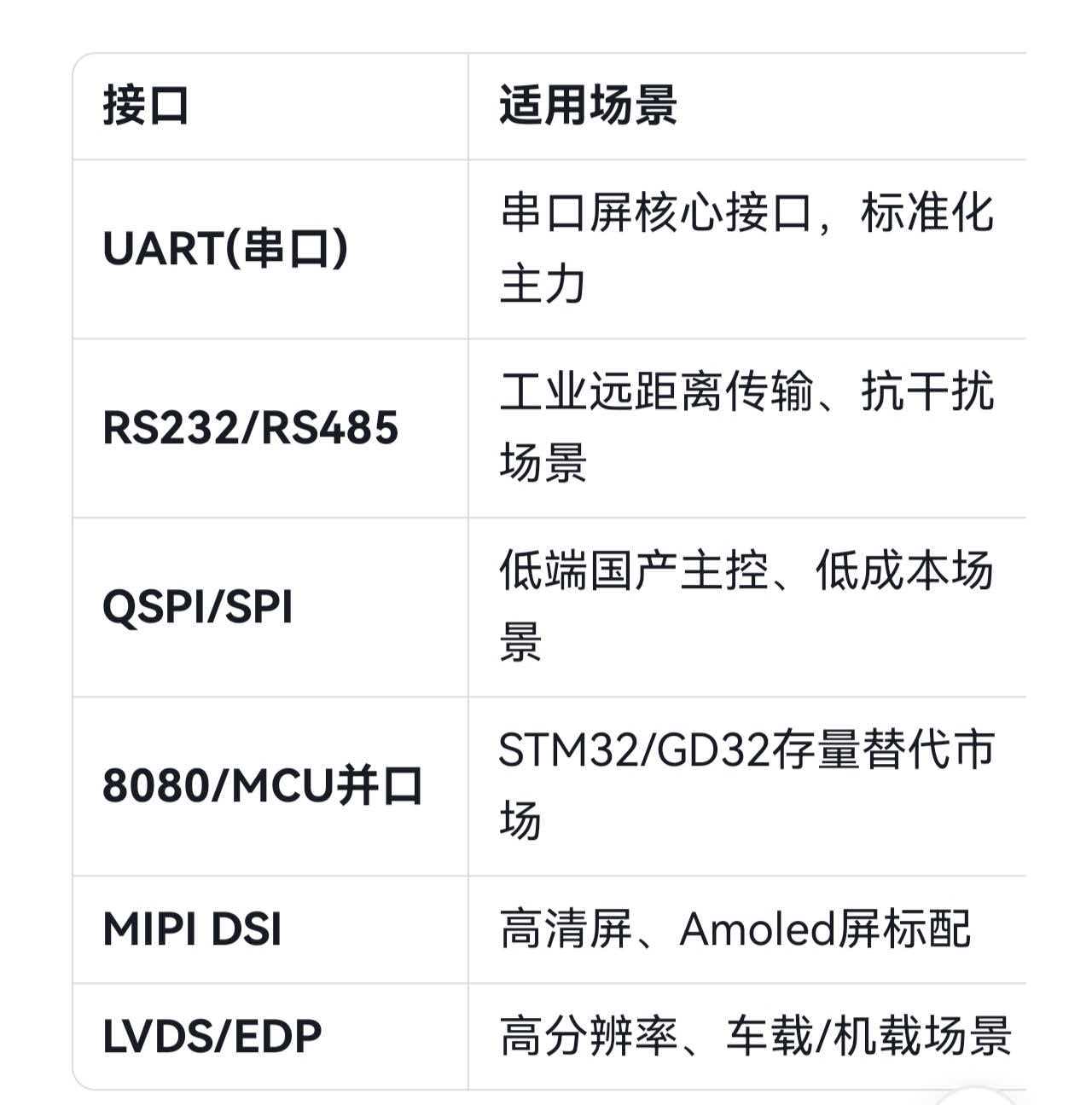 《深圳宇锡ZZKK全国产屏模组配套穿透国产串口板相见恨晚》