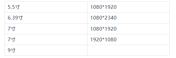 《深圳宇锡一个浪漫5寸OLED又屯20k入库》