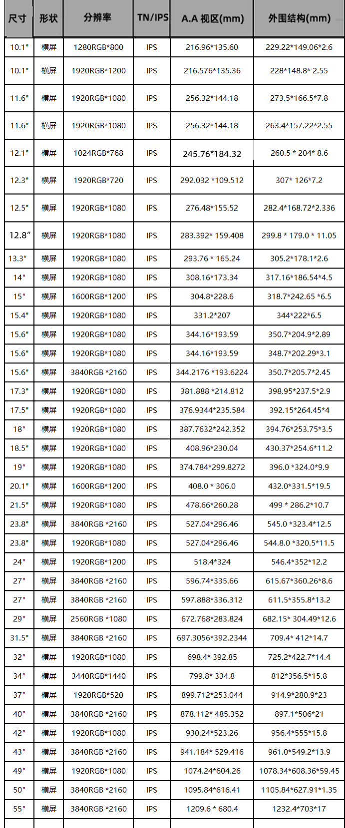 《深圳宇锡5月3日铺天盖地0.2寸-55寸全尺寸全分辨率特种定制屏模组》《深圳宇锡5月3日铺天盖地0.2寸-55寸全尺寸全分辨率特种定制屏模组》
