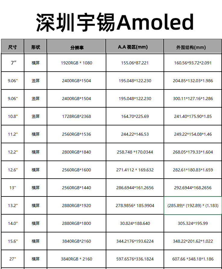 《深圳宇锡5月3日铺天盖地0.2寸-55寸全尺寸全分辨率特种定制屏模组》《深圳宇锡5月3日铺天盖地0.2寸-55寸全尺寸全分辨率特种定制屏模组》