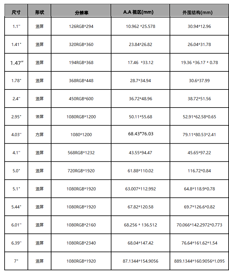 《深圳宇锡5月3日铺天盖地0.2寸-55寸全尺寸全分辨率特种定制屏模组》《深圳宇锡5月3日铺天盖地0.2寸-55寸全尺寸全分辨率特种定制屏模组》