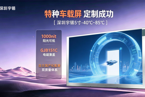 《深圳宇锡5寸-40℃到85℃工作1000nit特种车载屏定制成功》