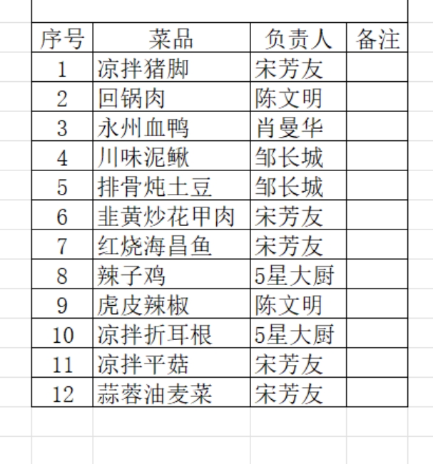 《深圳宇锡凤凰山柴火家宴|利他是最好的商业模式》